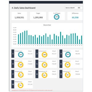 Excel Business Dashboard Template – Track Sales, Expenses & Performance